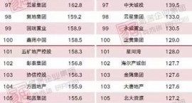 1-9月中国房地产企业销售TOP200排行榜