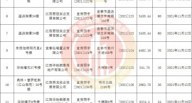 环比上涨637.5%！11月份宜春中心城区入市房源超26万方！